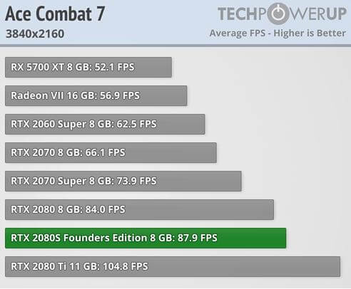 nvidia 2080 ti super benchmarks ace combat.JPG